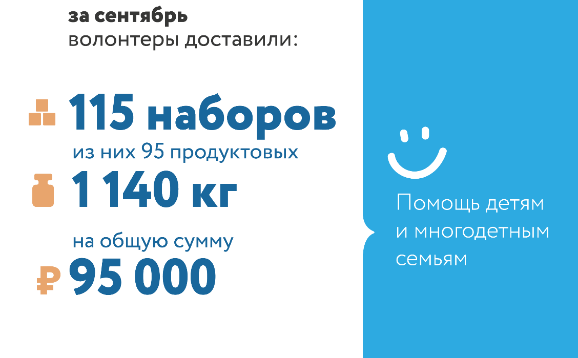 Подводим итоги сентября