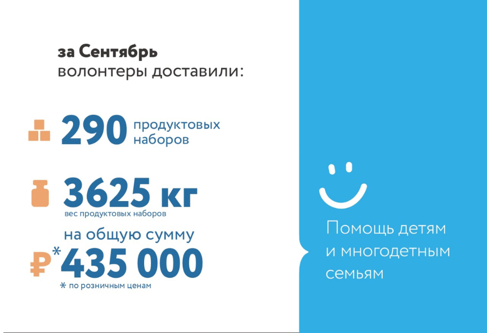 Итоги за Сентябрь