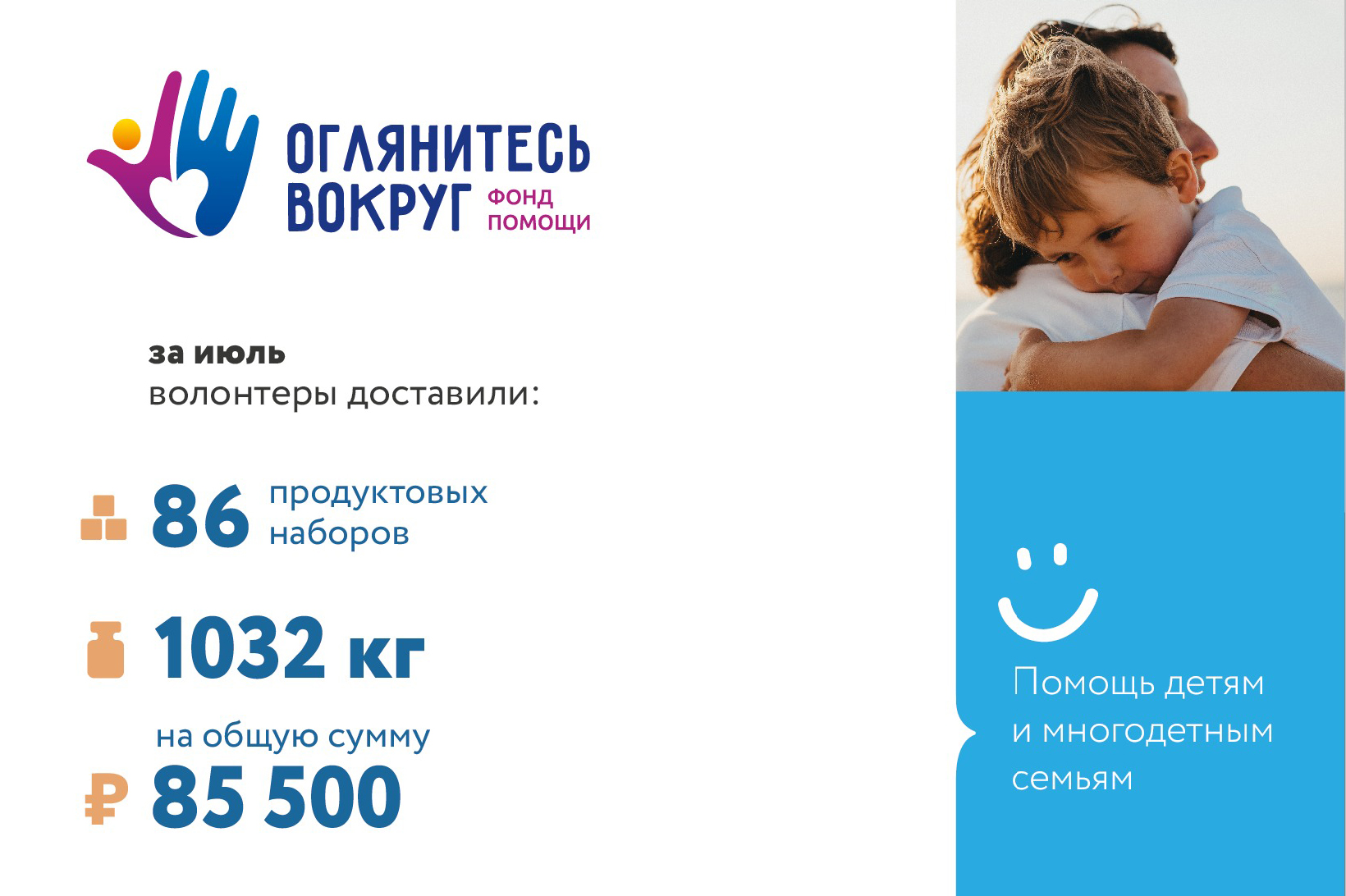Итоги волонтерской недели