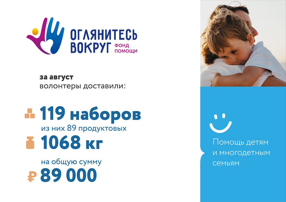 Итоги августа